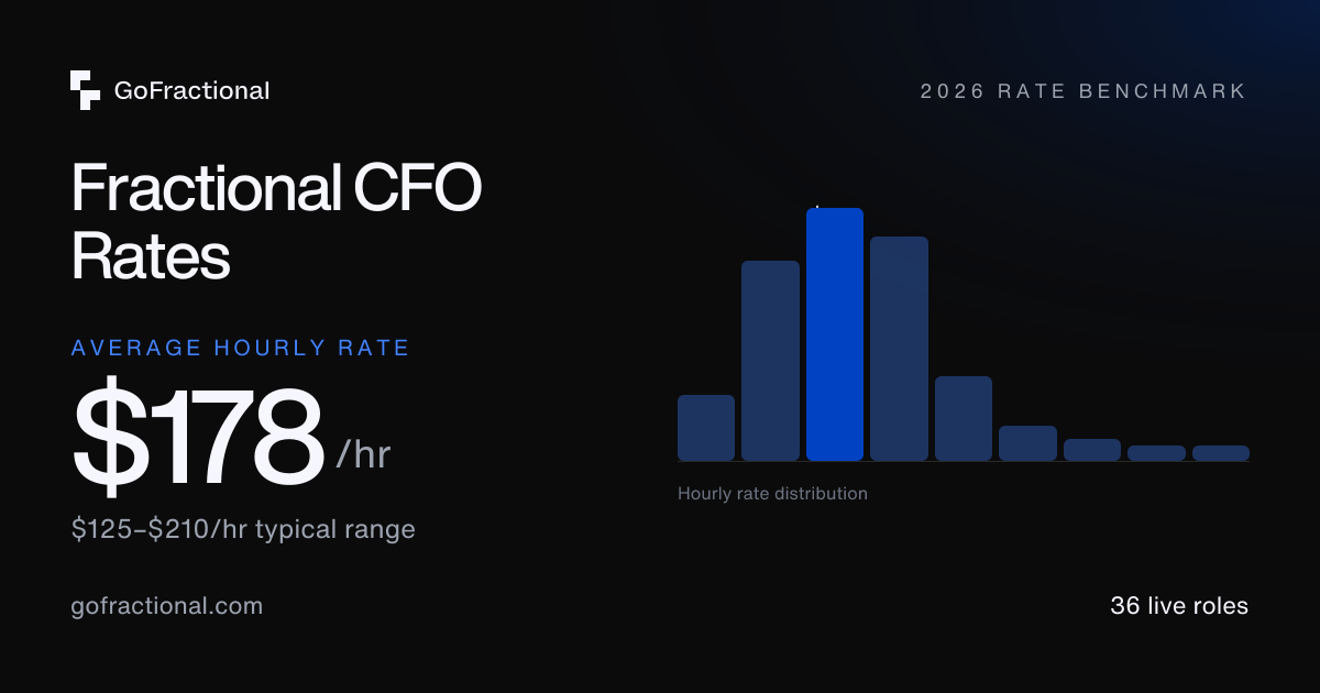Fractional CFO Cost & Rates (2026): $178/hr, $7K-$11.7K/mo